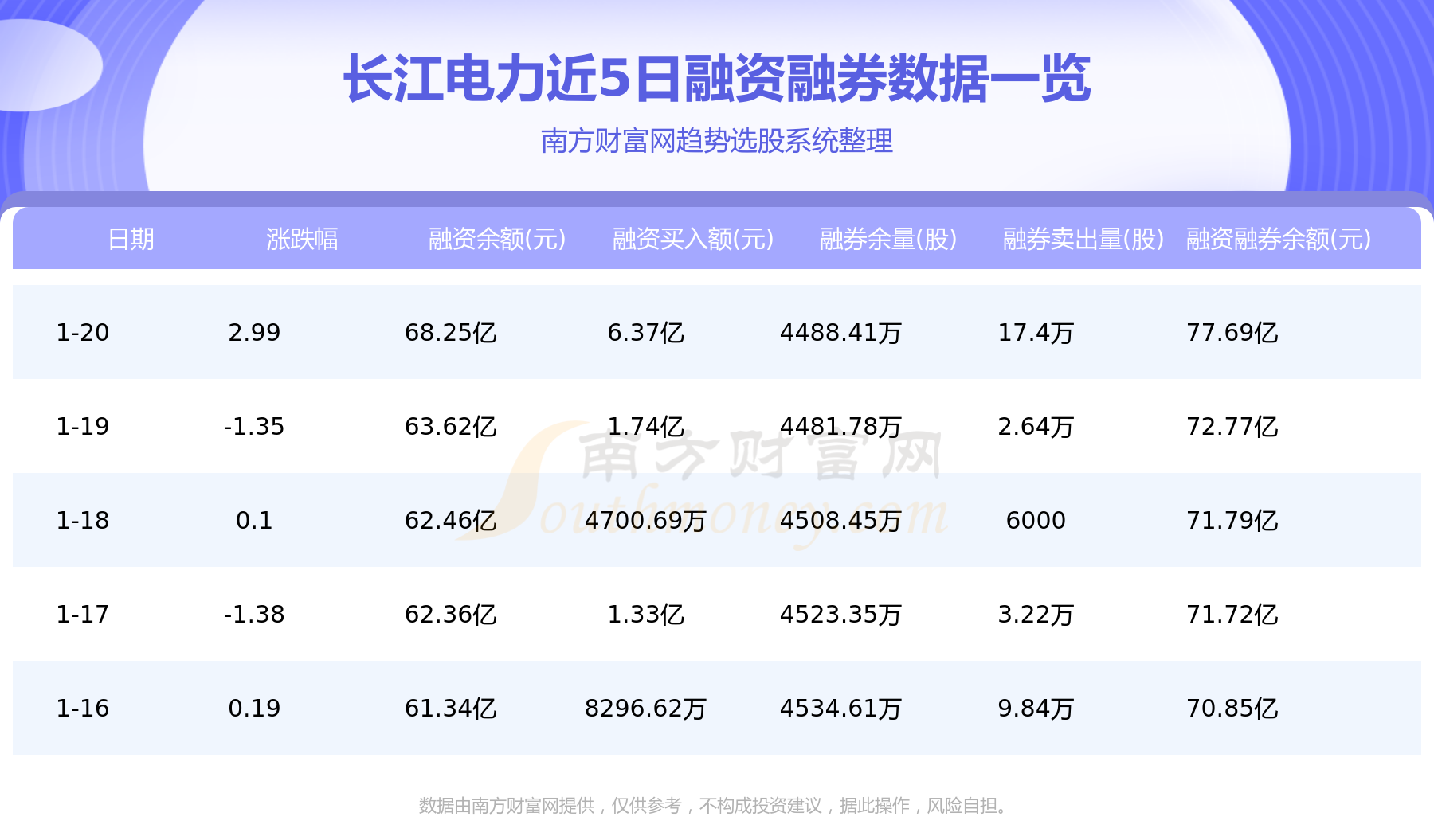 1月20日长江电力（600900）资金流向如何？