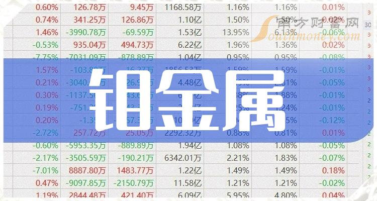 钼金属龙头上市公司股票名单（2023/2/3）