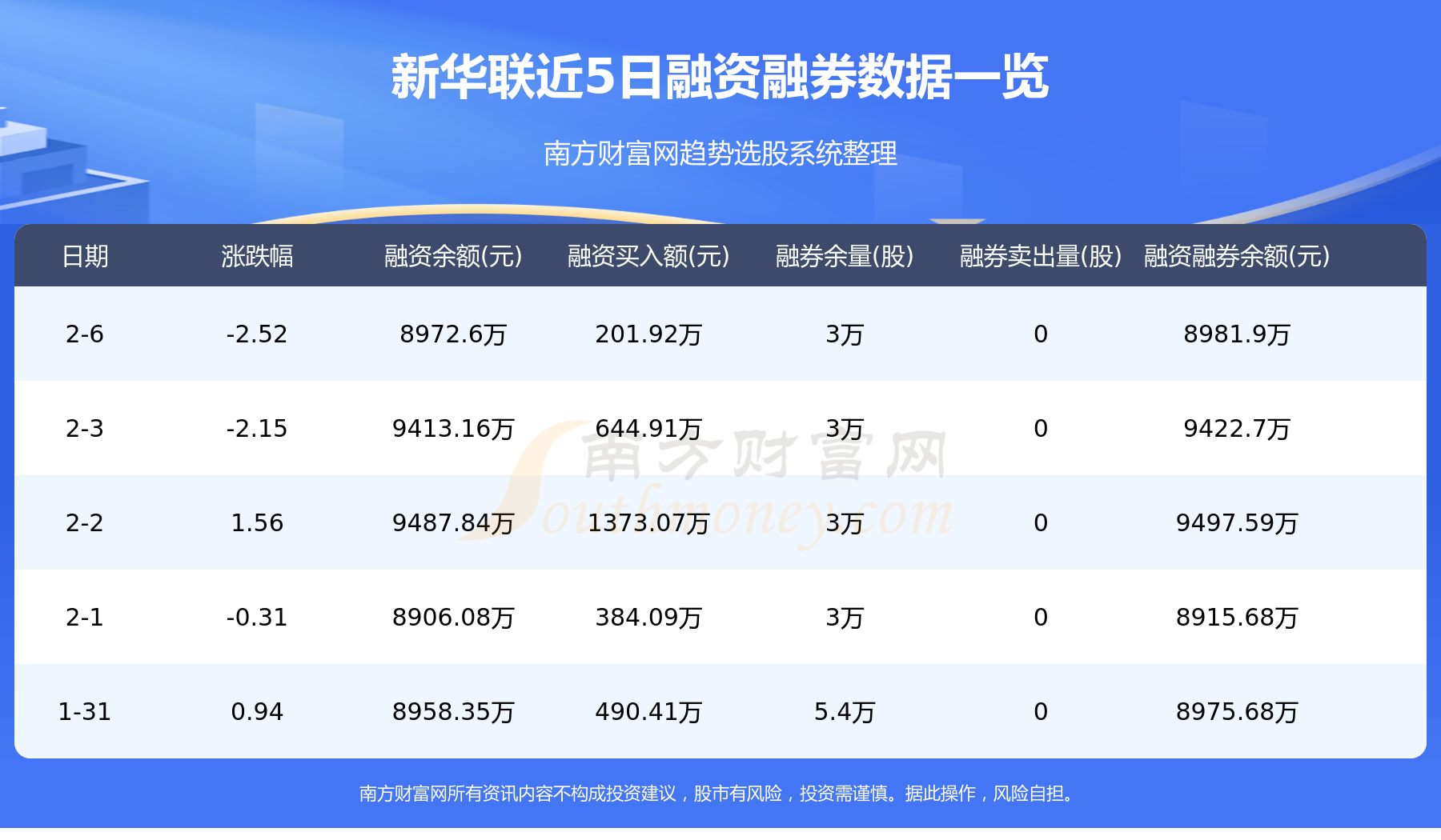 新华联1月20日主力资金净流入779.98万元