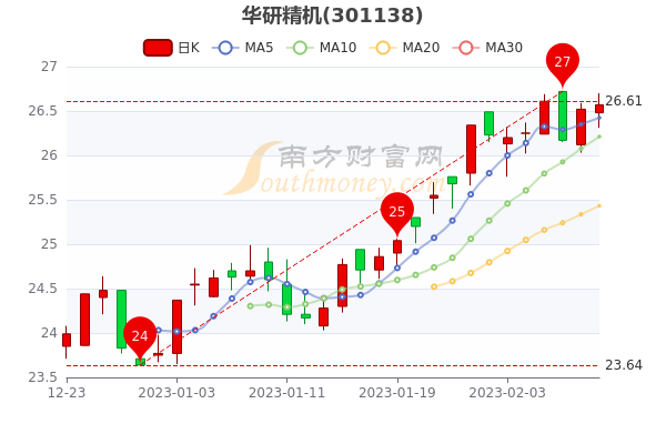 华研精机2月10日股票市盈率24.16，换手率达1.96%，一文了解！