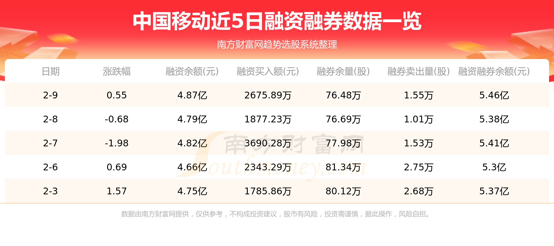 1月20日中国移动（600941）资金流向一览表