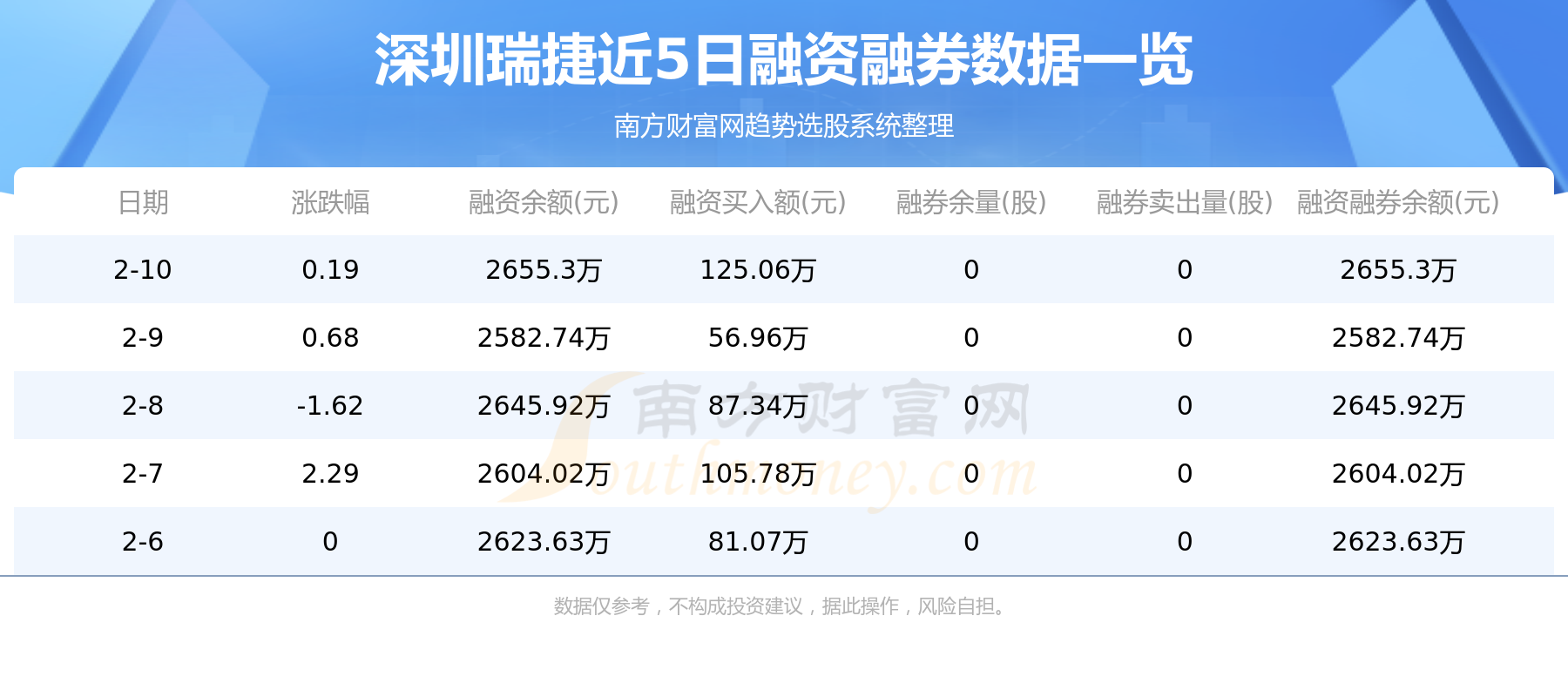 深圳瑞捷主力动向：1月20日净流入51.92万元