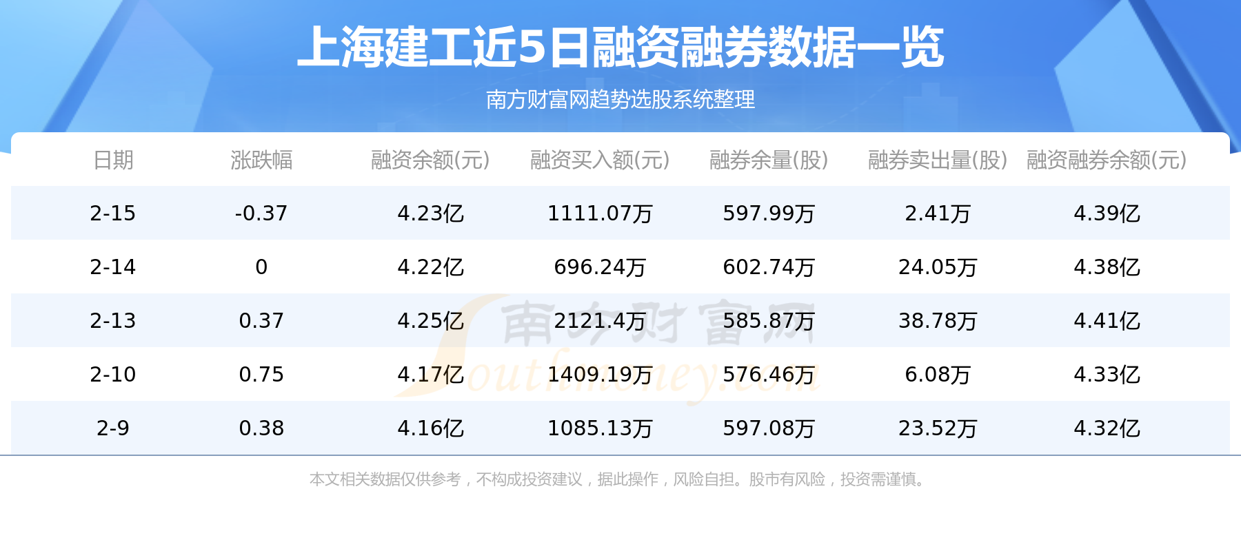 上海建工(600170)，1月20日行情及资金流向查询