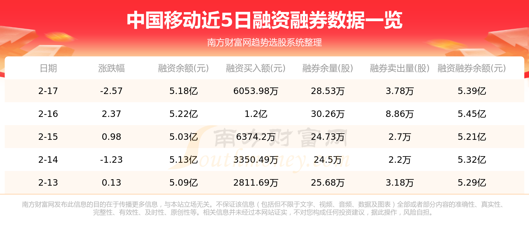 2月17日中国移动（600941）资金流向概况