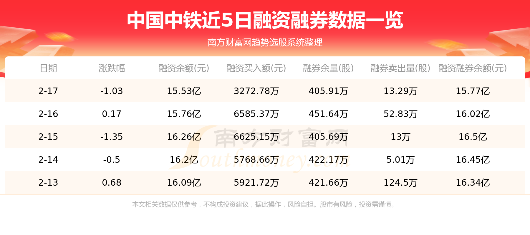 2月20日资金流向统计：中国中铁资金流向查询