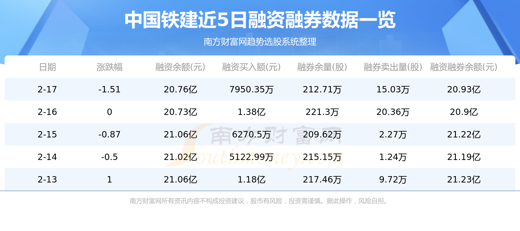 中国铁建资金流向一览表（2月20日）