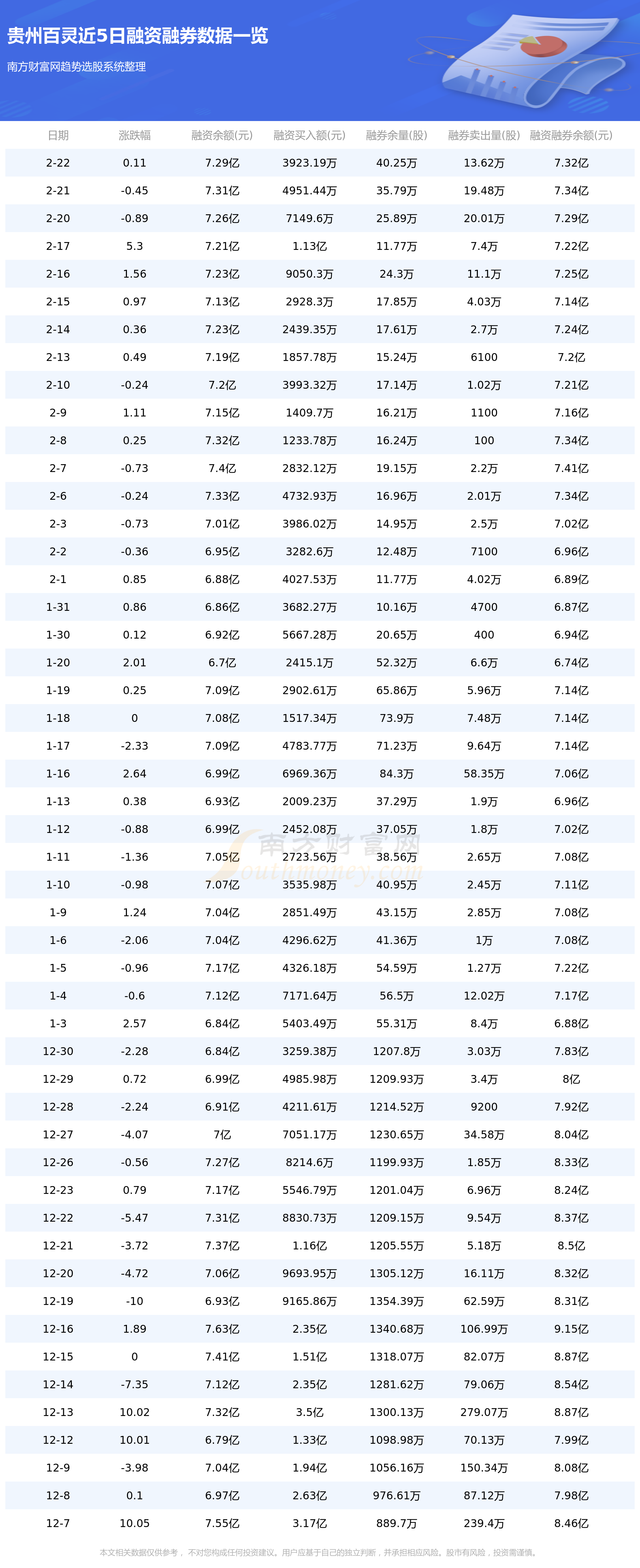 2月23日资金流向统计：贵州百灵资金流向一览表