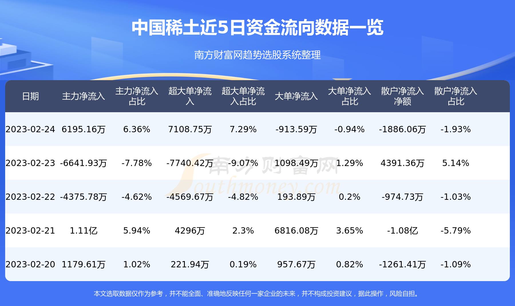 中国稀土（000831）2月24日个股资金流向
