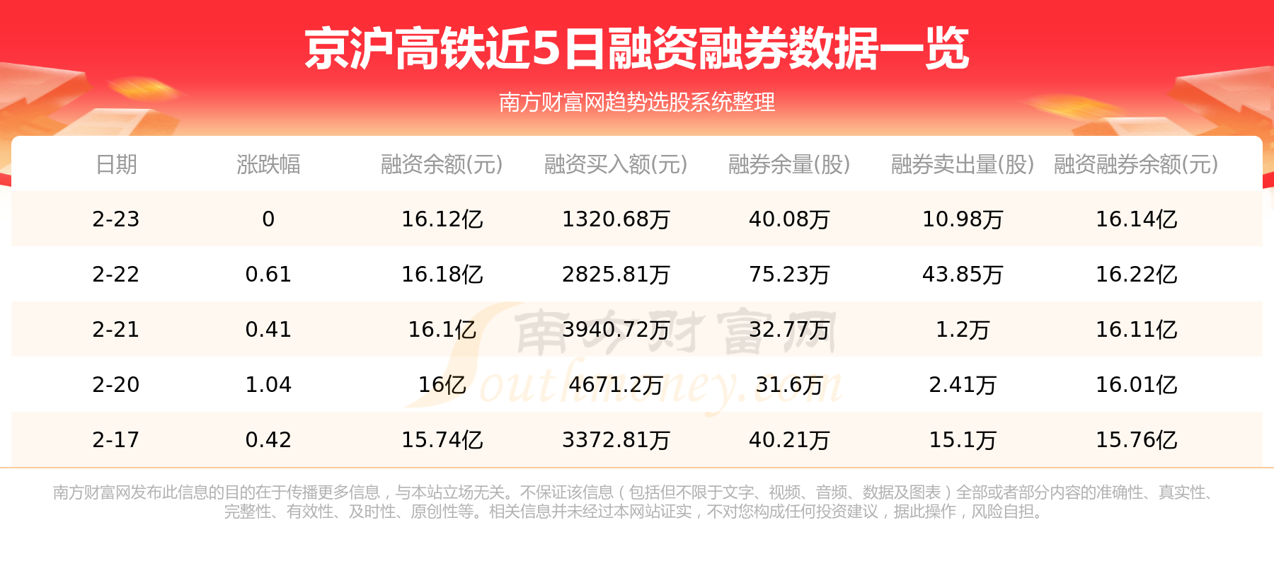 2月24日资金流向统计：京沪高铁资金流向一览表