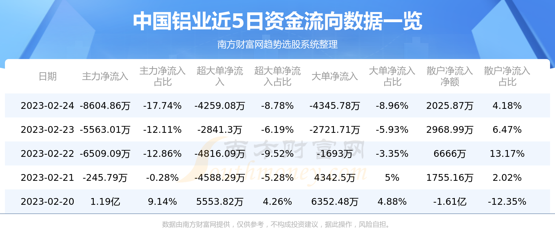 中国铝业（601600）2月24日个股资金流向
