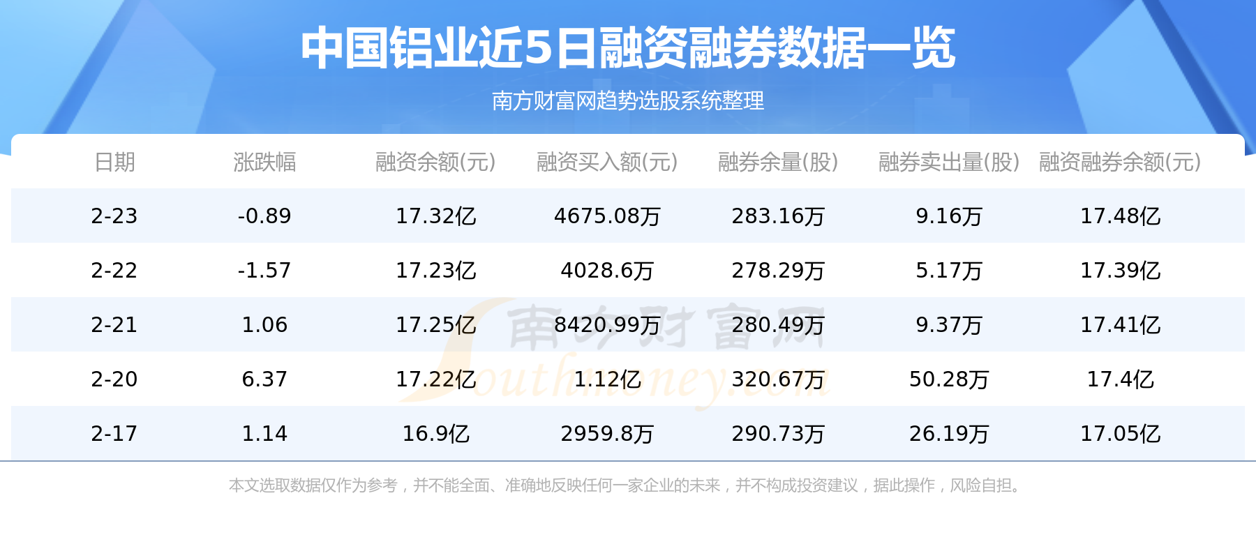 中国铝业（601600）2月24日个股资金流向
