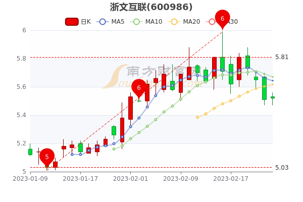 2月24日浙文互联换手率达1.44%，浙文互联股票行情分析
