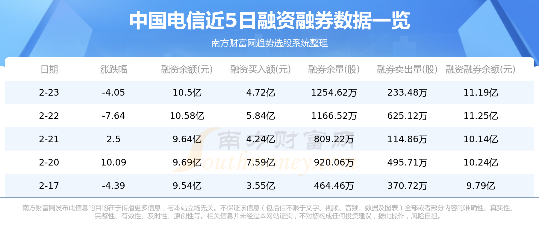 2月24日资金流向统计：中国电信资金流向一览表