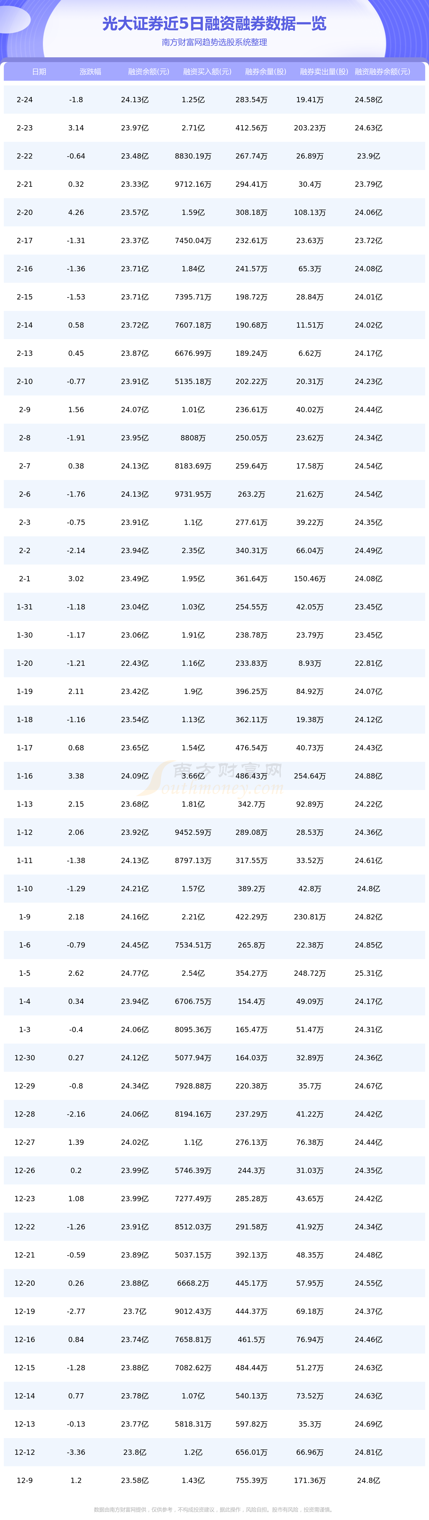 2月24日资金流向统计：光大证券资金流向一览表