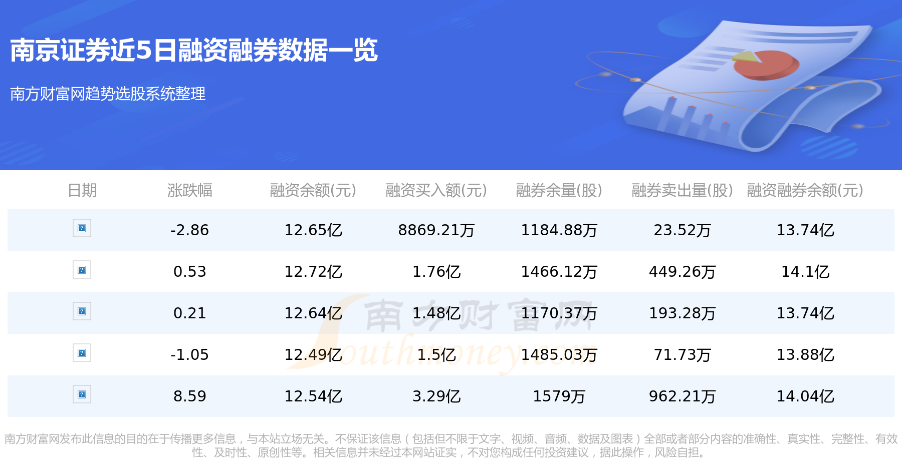 2月27日资金流向统计：南京证券资金流向查询