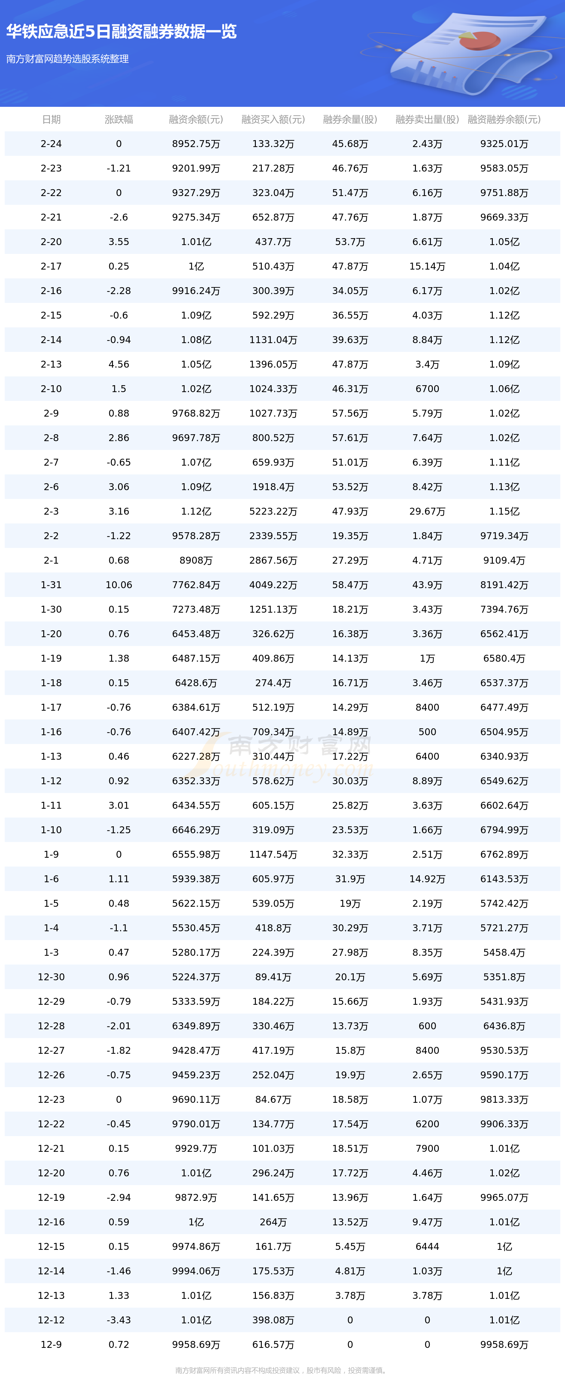 华铁应急资金流向一览表（2月27日）
