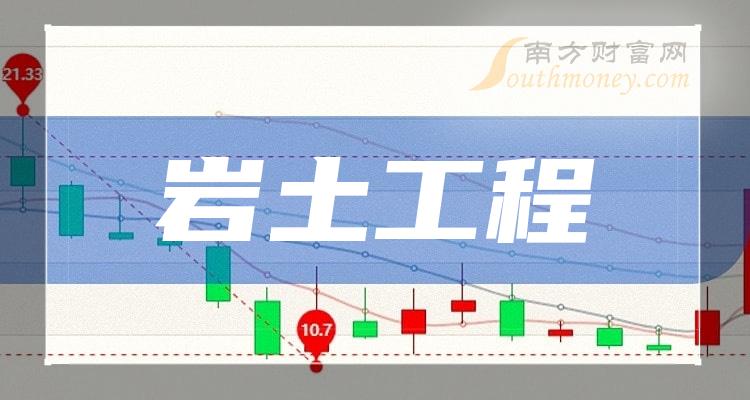 2月28日分析：岩土工程概念股报涨，城地香江涨超10%