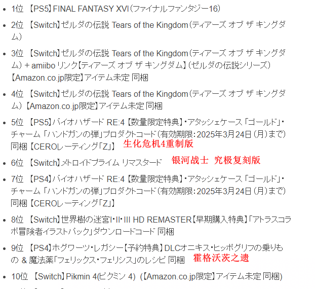 新一周日亚游戏预约榜 《最终幻想16》登顶塞尔达第二