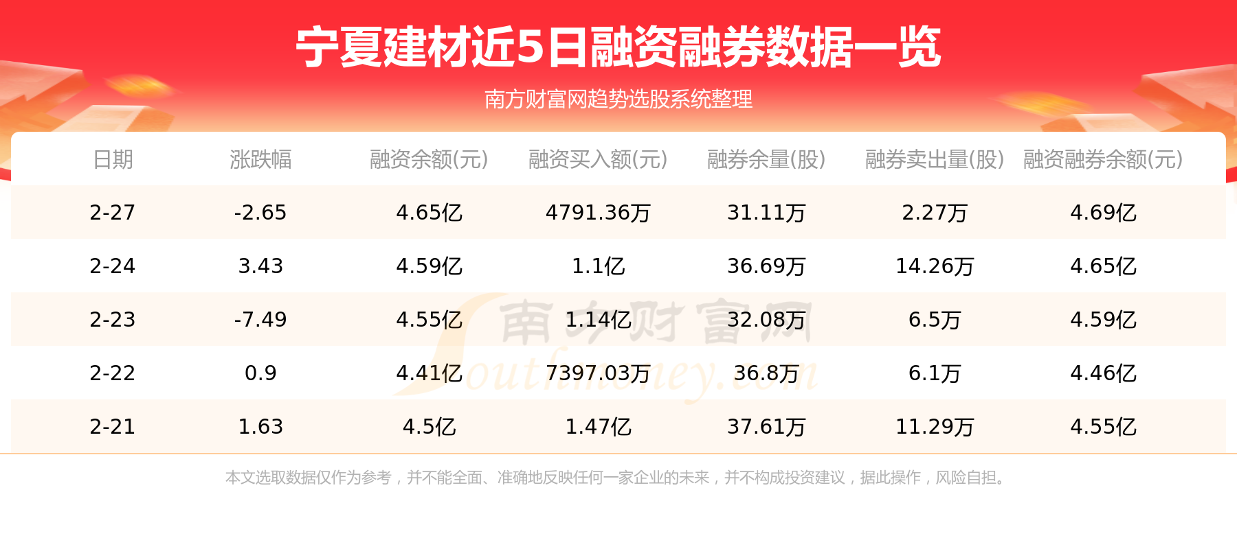 资金流向追踪：2月28日宁夏建材资金流向一览表