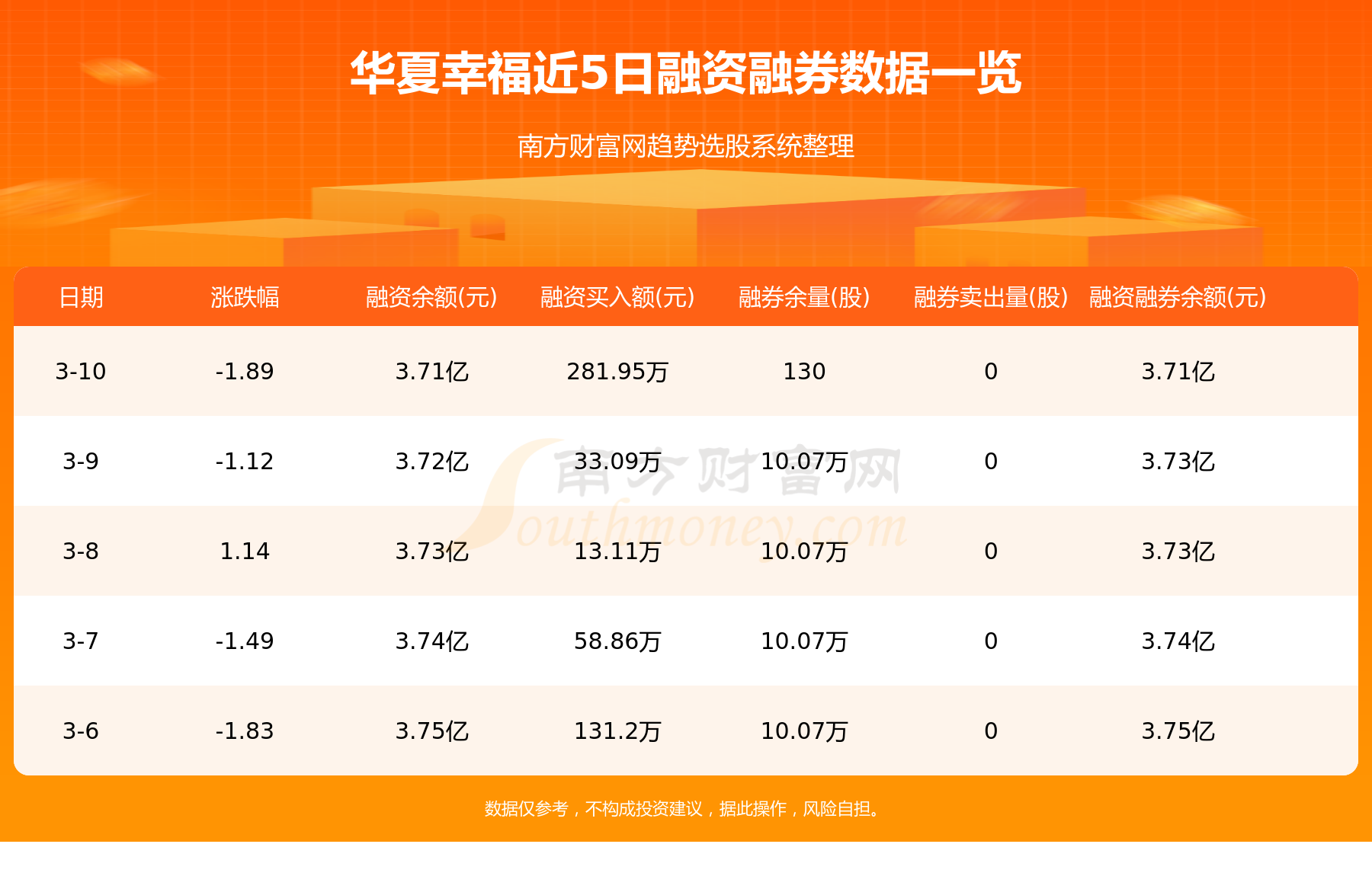 3月10日：华夏幸福（600340）资金流向一览表