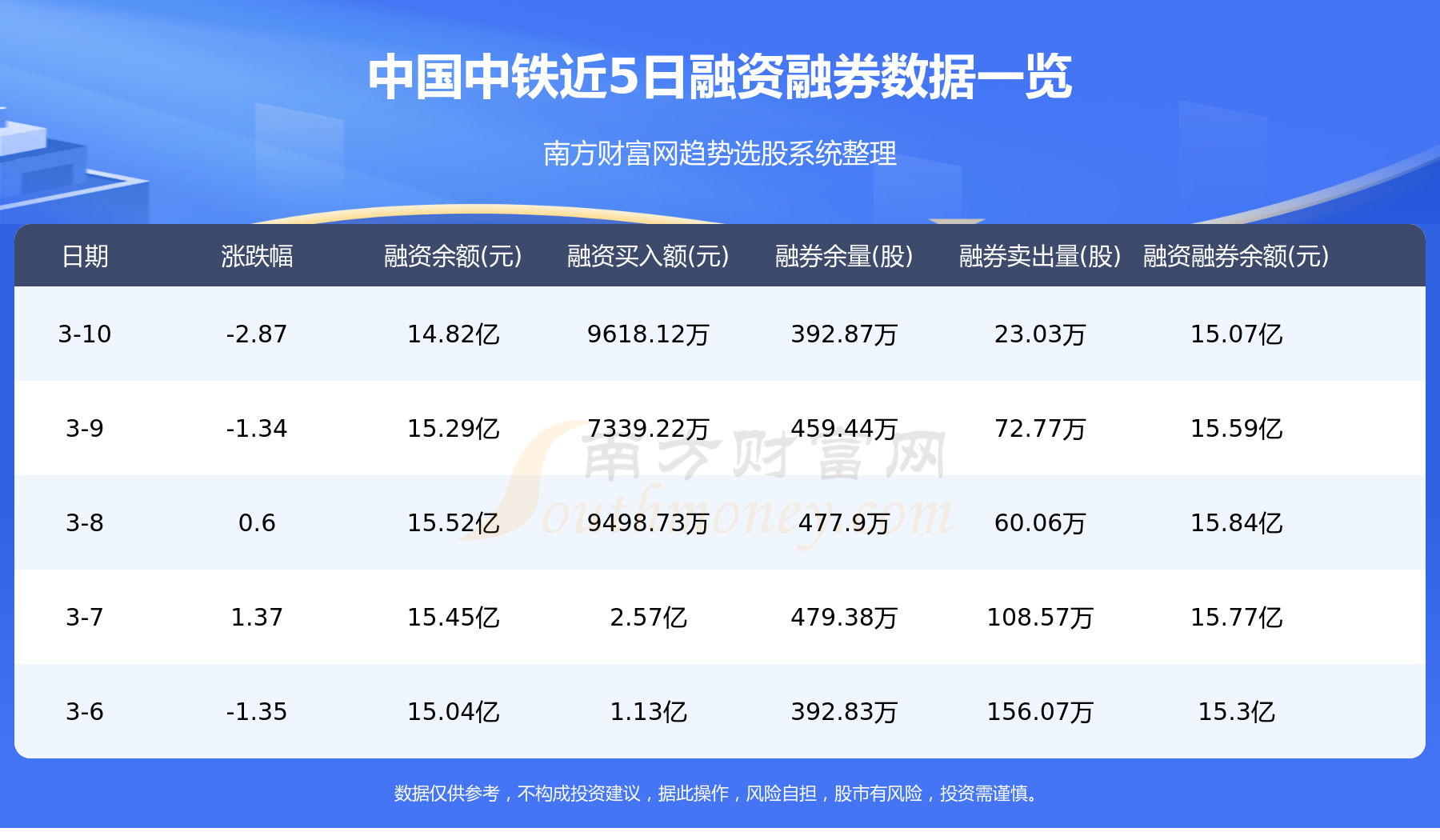 3月10日：中国中铁（601390）资金流向一览表