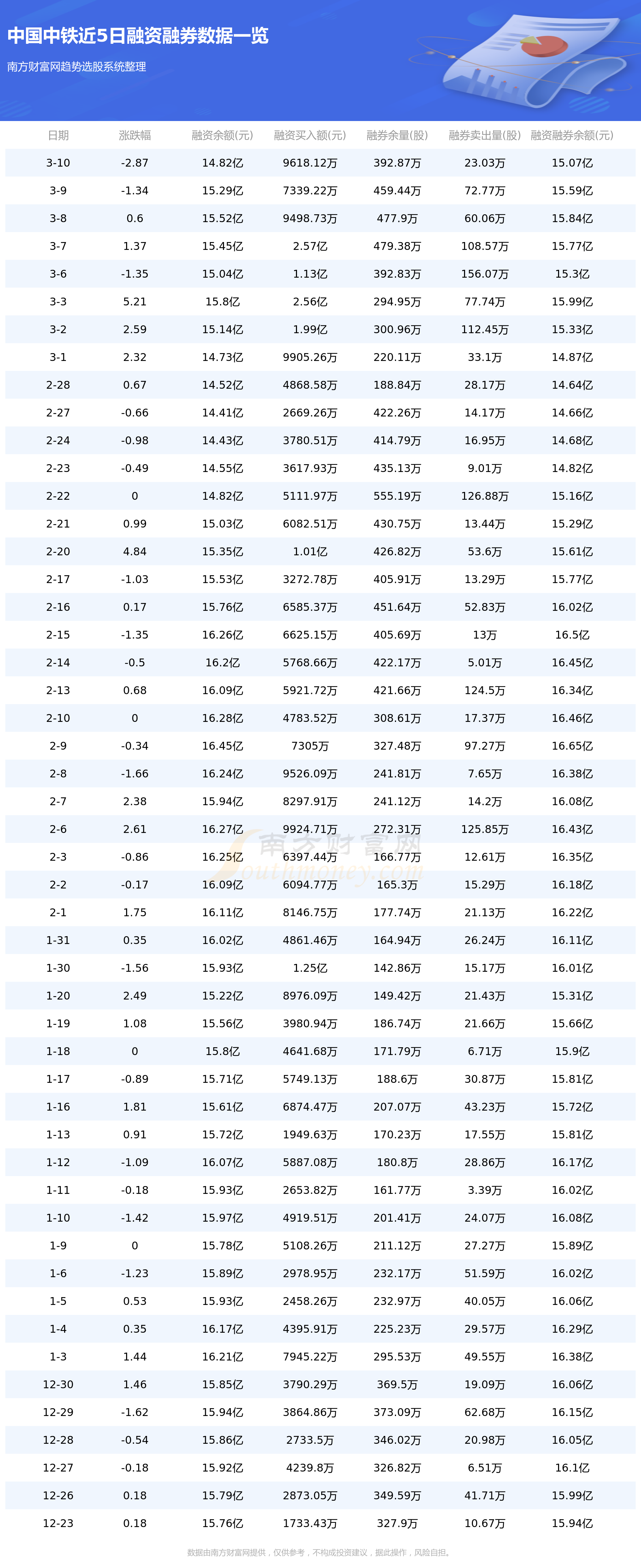 3月10日资金流向：中国中铁资金流向一览表