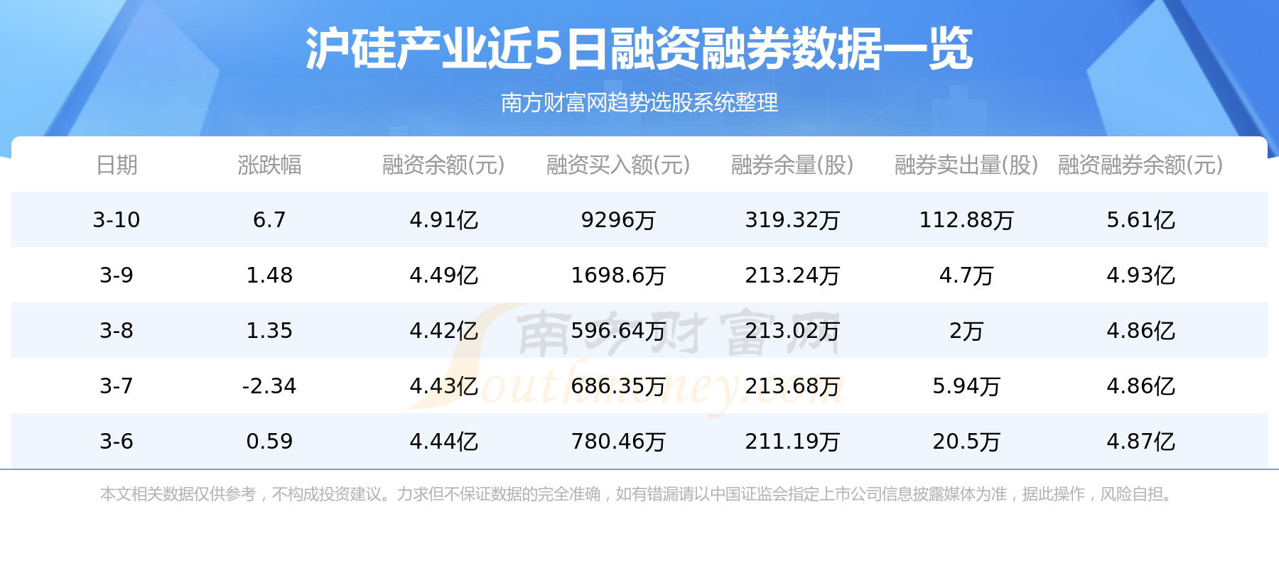 3月10日沪硅产业（688126）资金流向概况