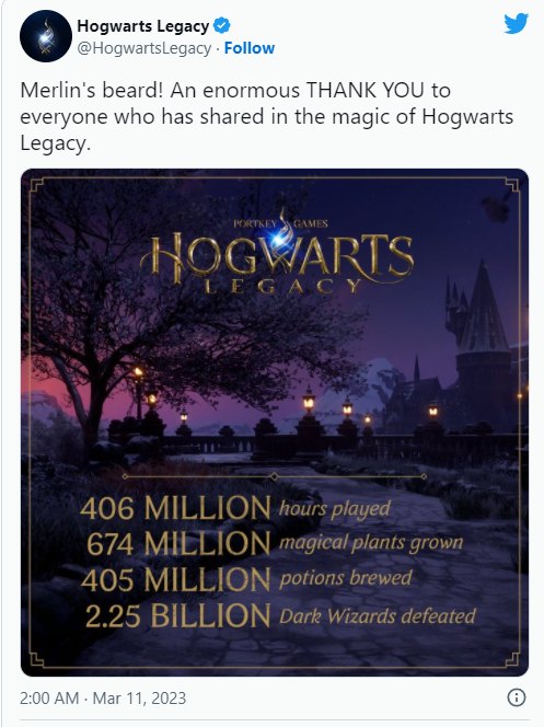 玩家游玩《霍格沃茨之遗》超4.06亿小时 击杀22.5亿次黑巫师