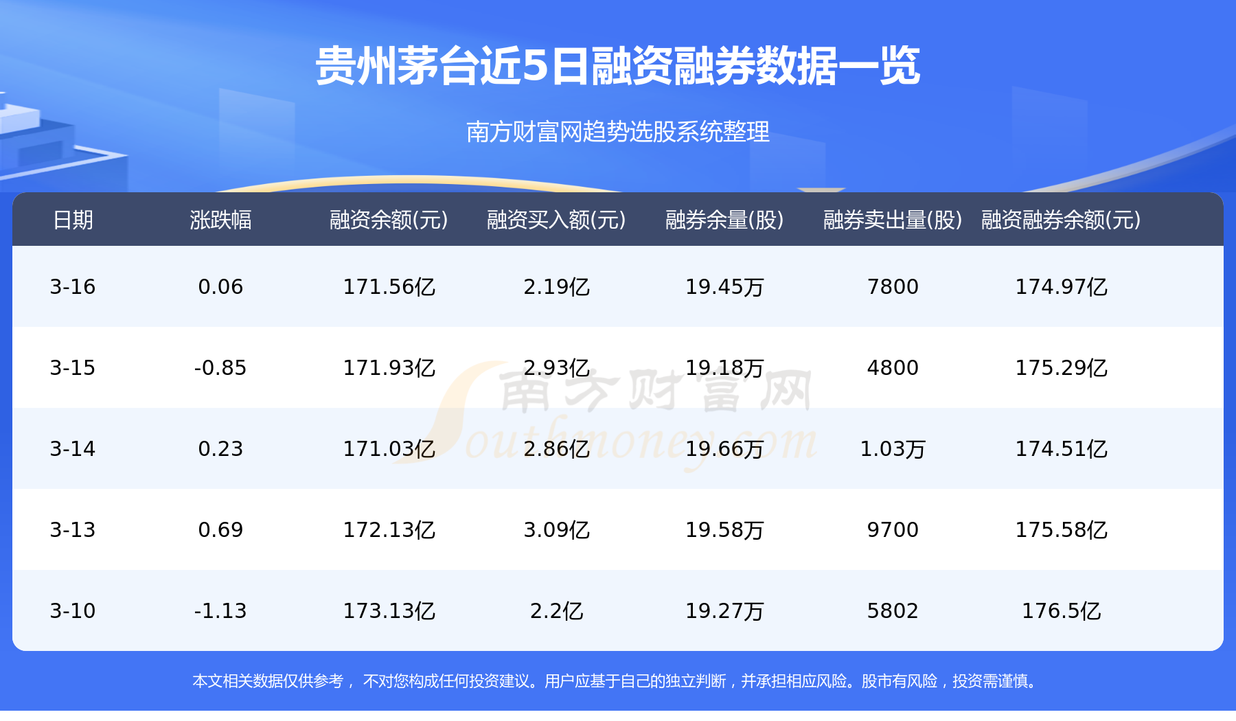 3月17日：贵州茅台（600519）资金流向一览表