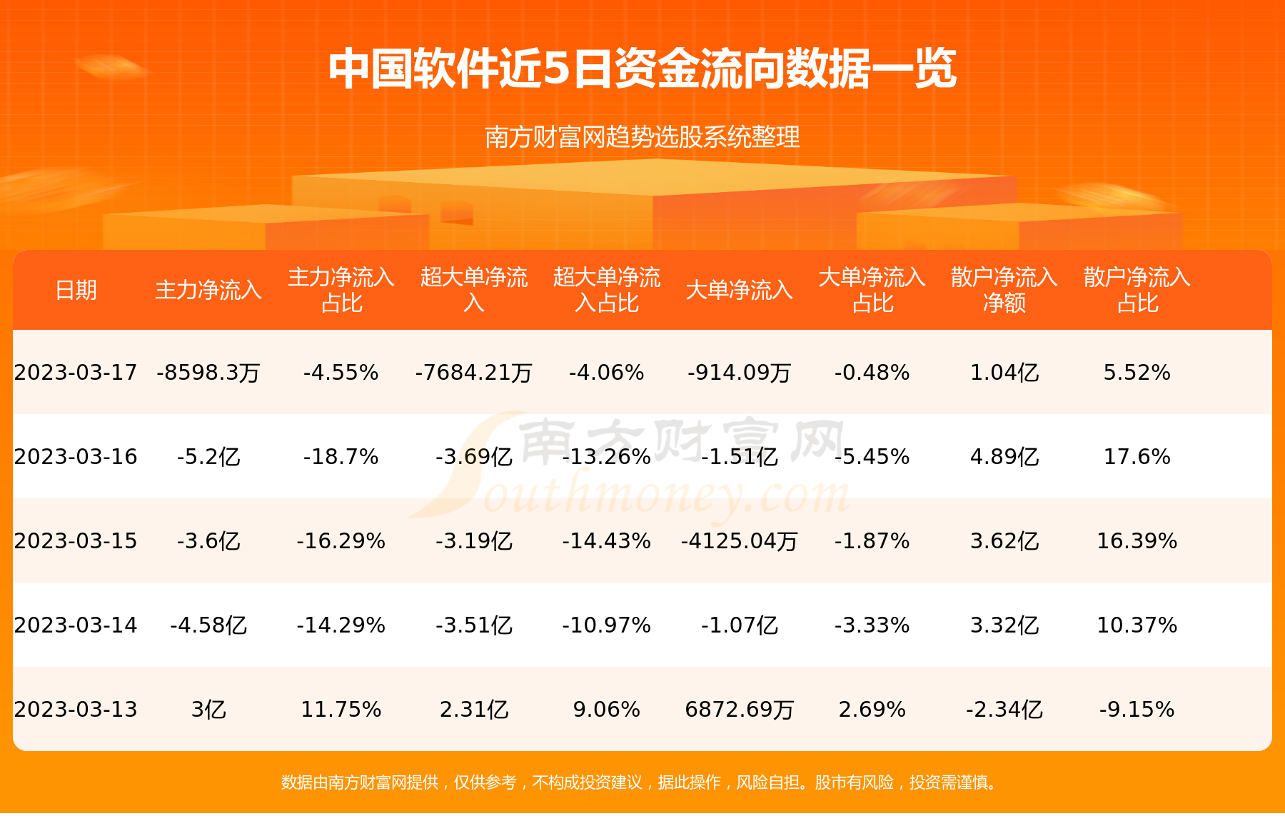 【3月17日资金流向】中国软件资金流向一览表