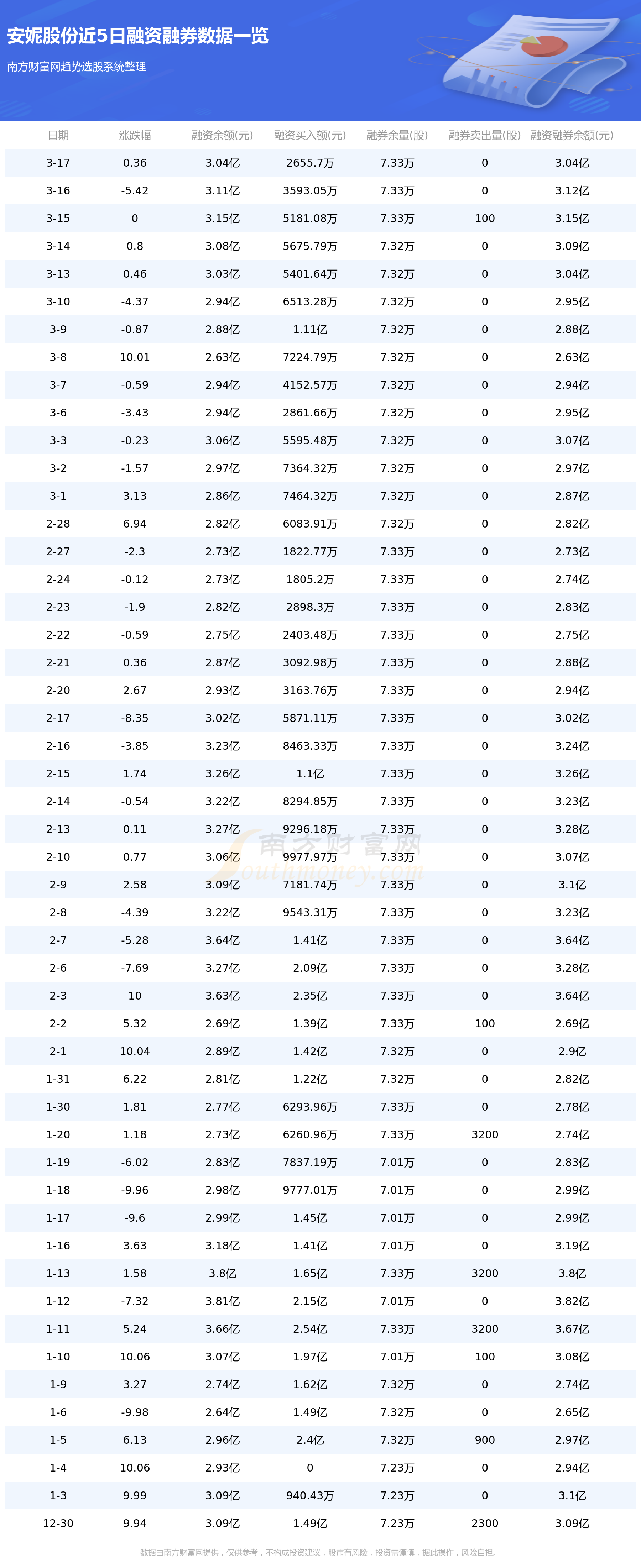安妮股份资金流向一览表（3月21日）