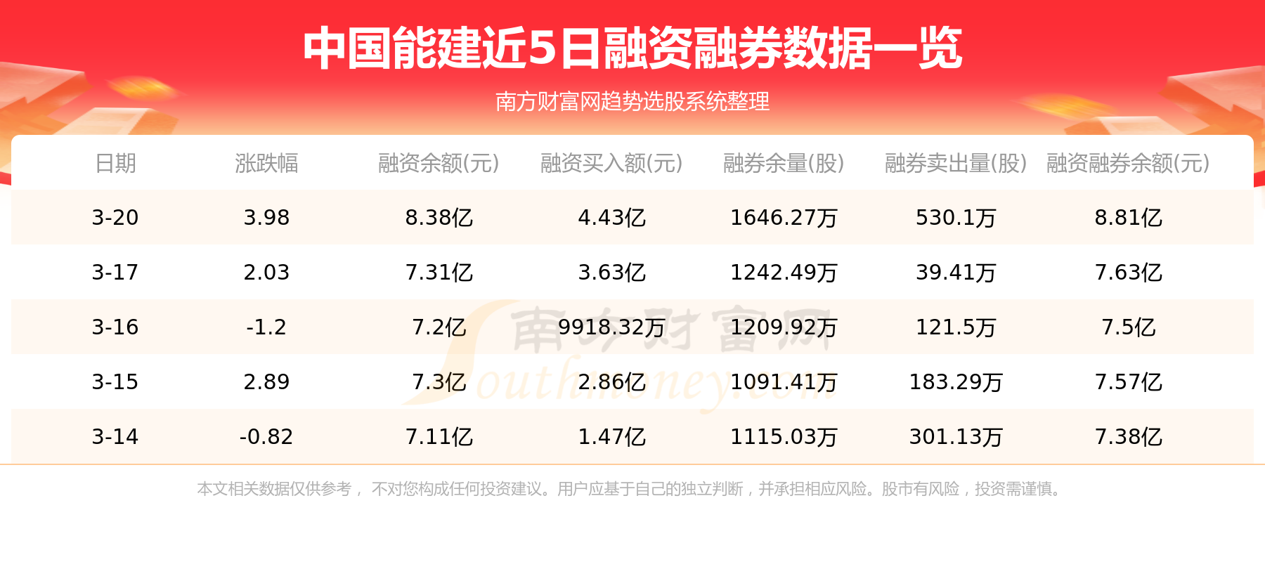 3月21日中国能建（601868）资金流向一览表
