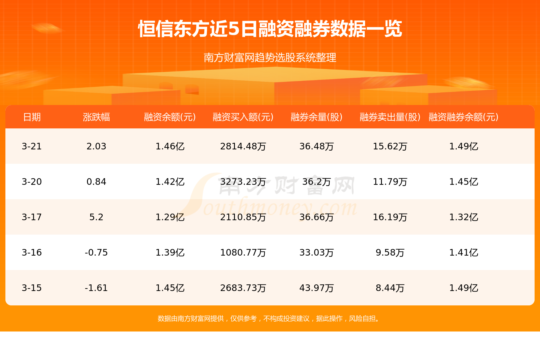 3月22日恒信东方（300081）资金流向一览表
