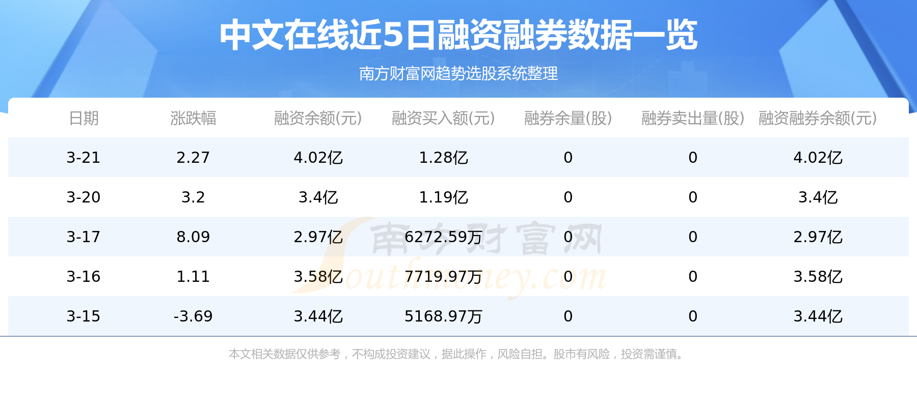 3月22日资金流向复盘：中文在线资金流向一览表