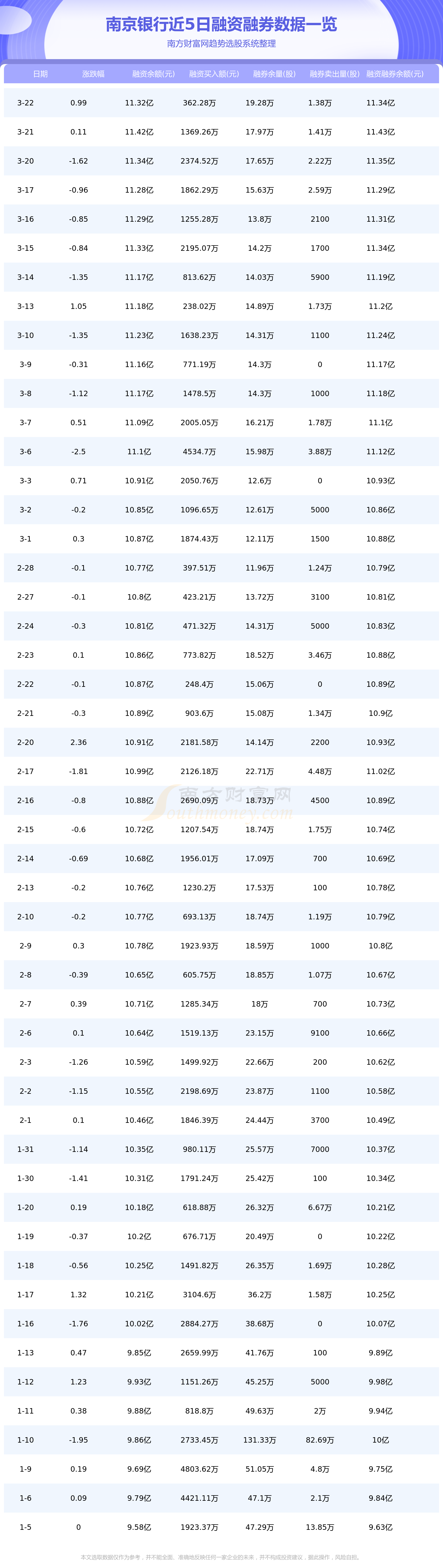 南京银行资金流向一览表（3月23日）