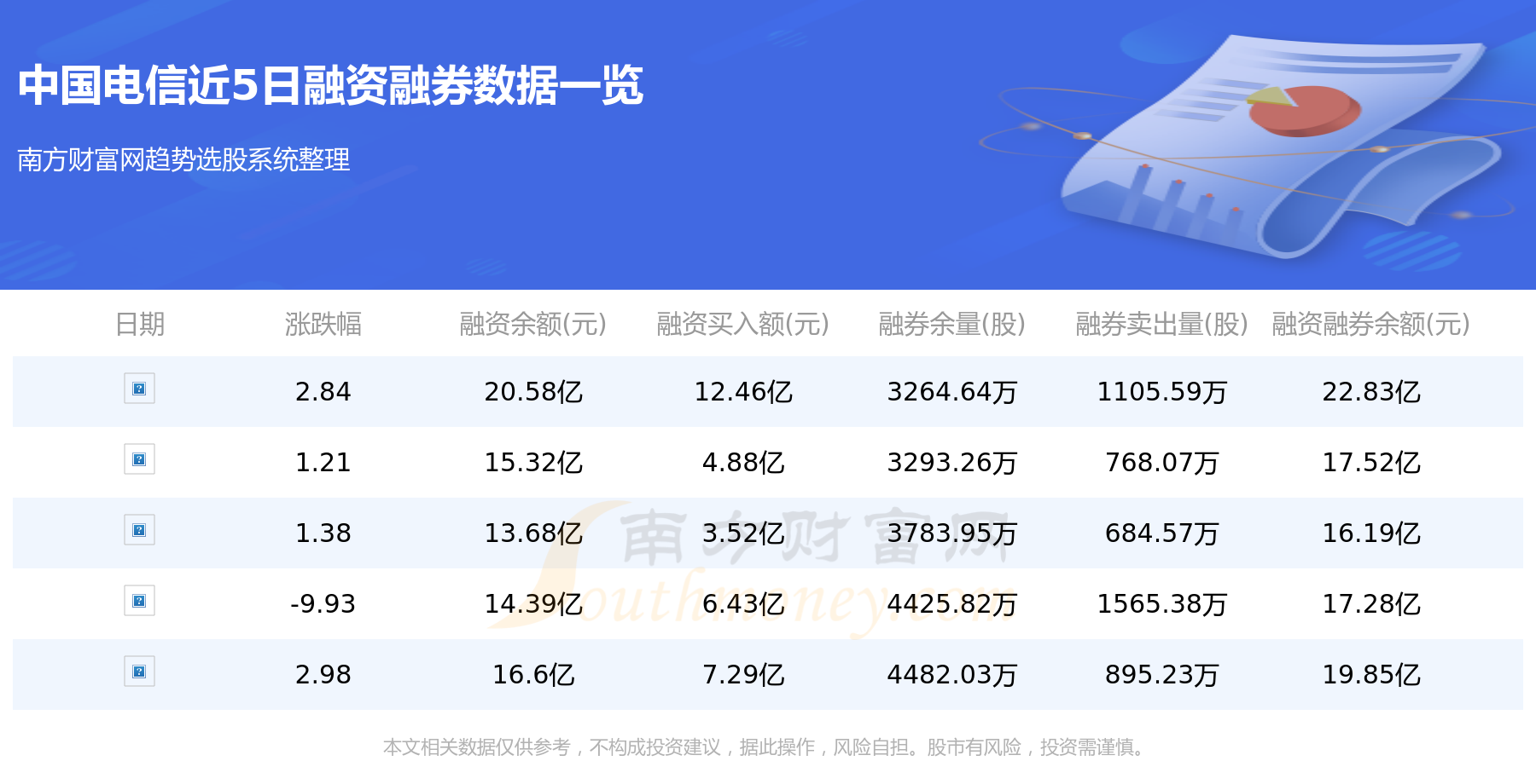 中国电信主力动向：3月24日净流出6.16亿元