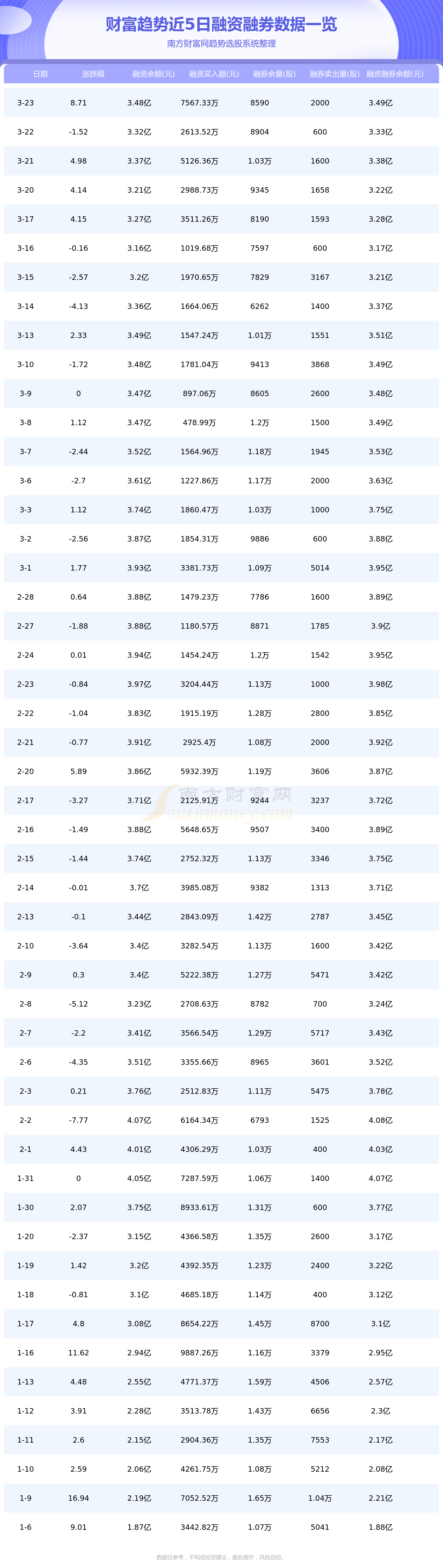 3月24日财富趋势（688318）资金流向一览表