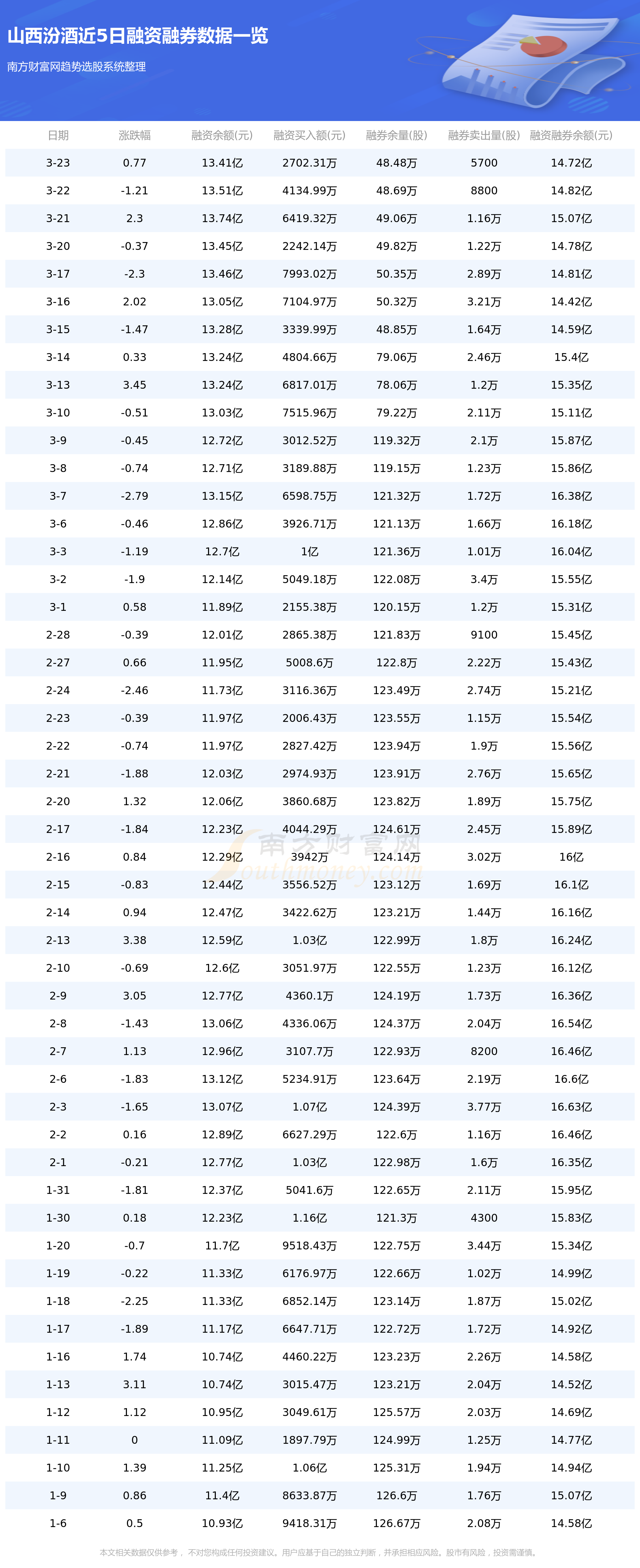3月24日：山西汾酒（600809）资金流向一览表
