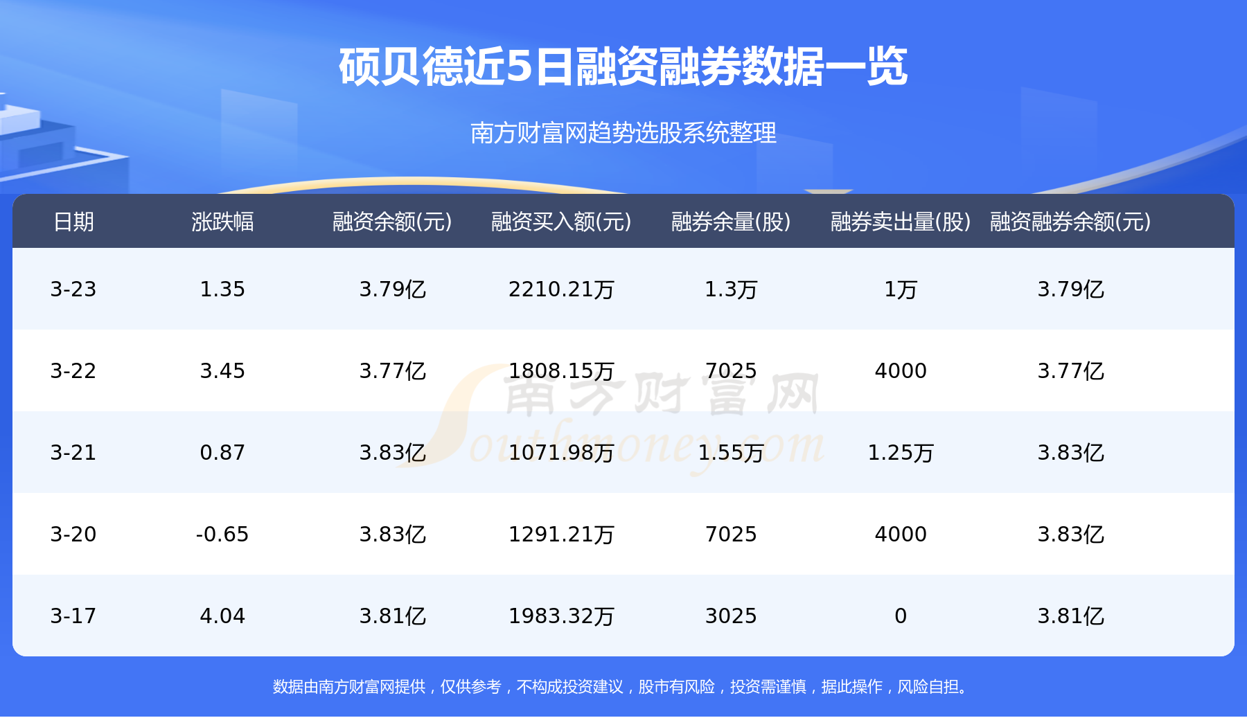3月24日：硕贝德（300322）个股资金流向