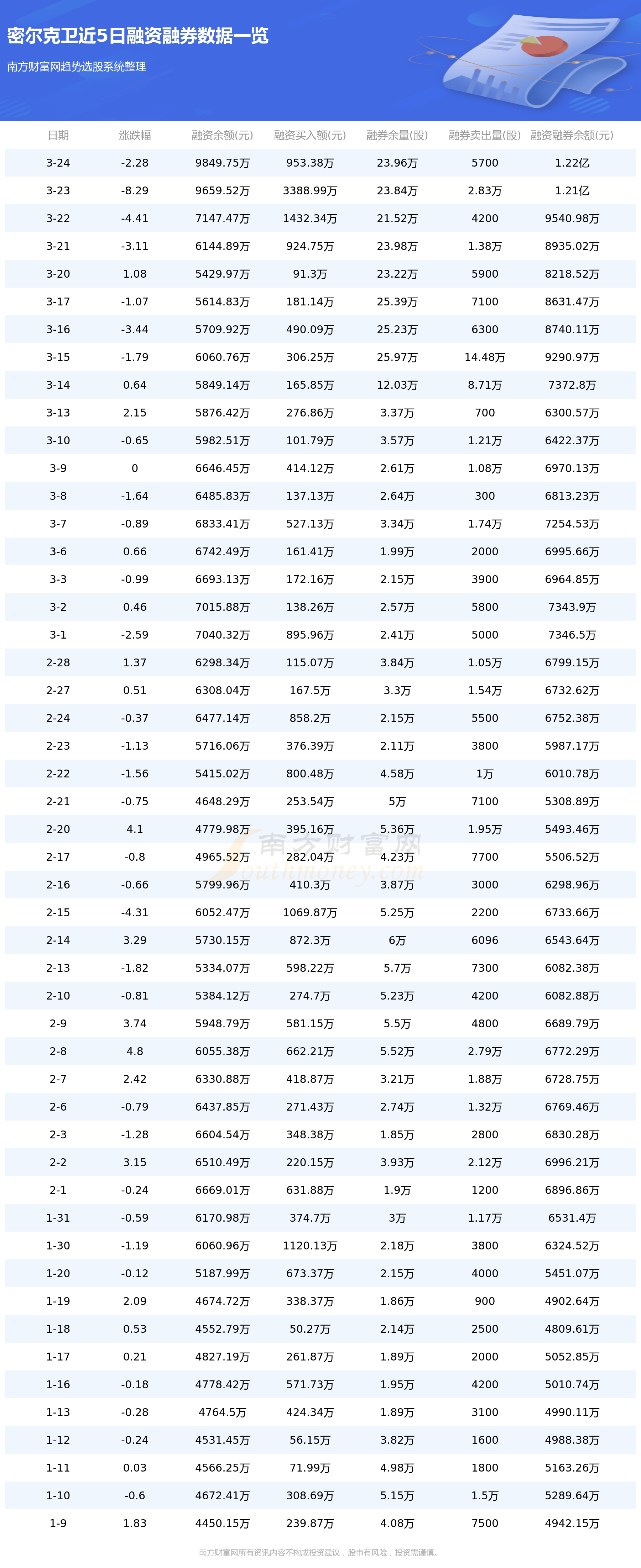 资金流向追踪：3月27日密尔克卫资金流向一览表