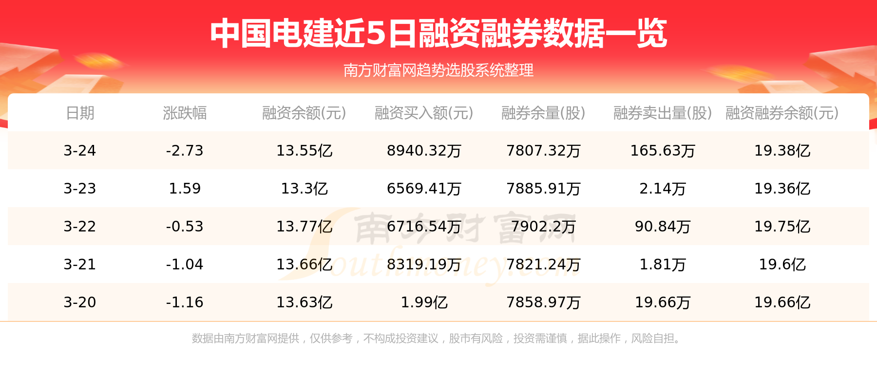 3月27日：中国电建（601669）个股资金流向