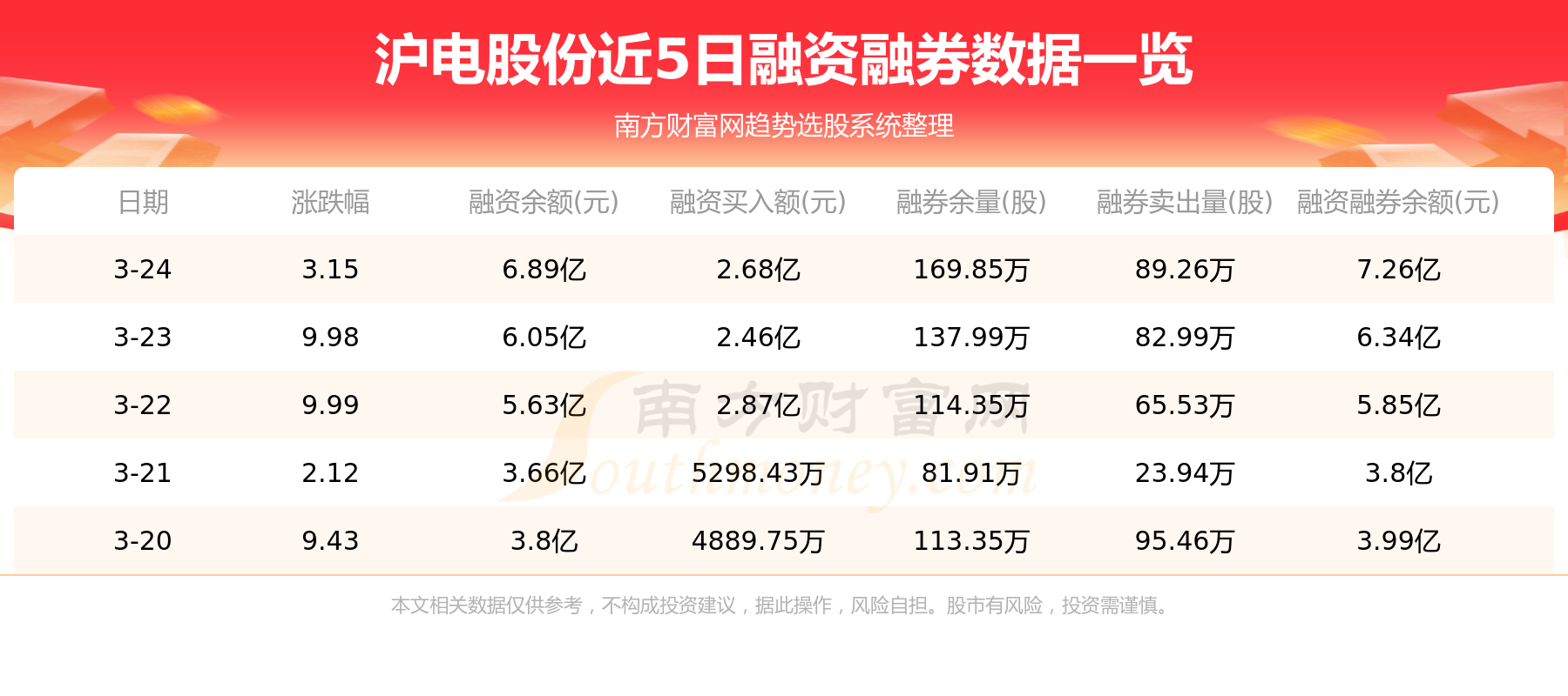 沪电股份主力动向：3月27日净流入1.29亿元
