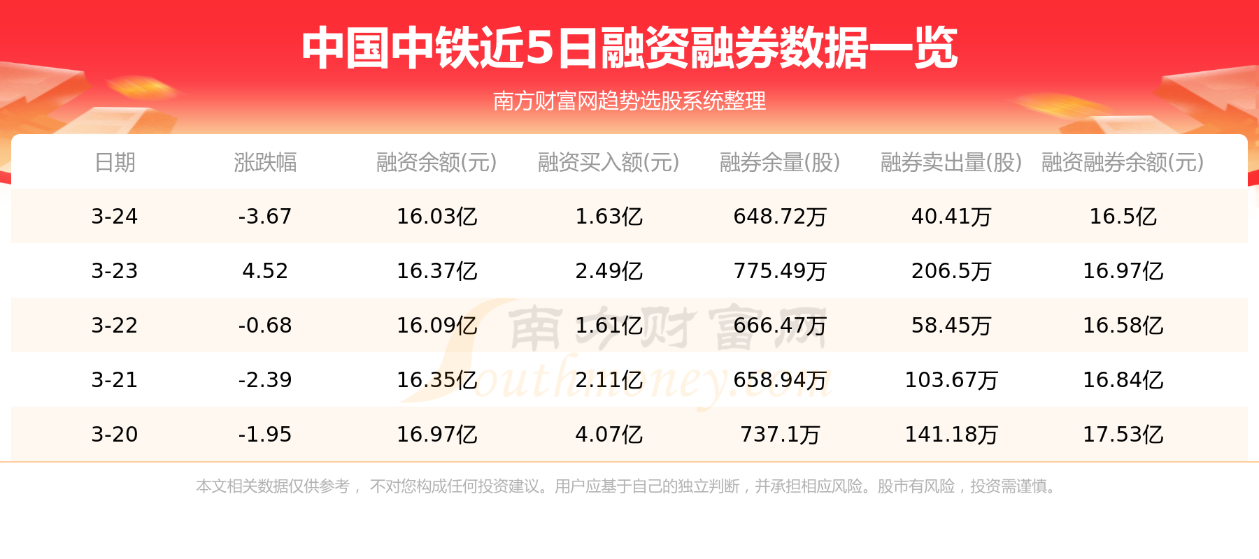 资金流向追踪：3月27日中国中铁资金流向一览表