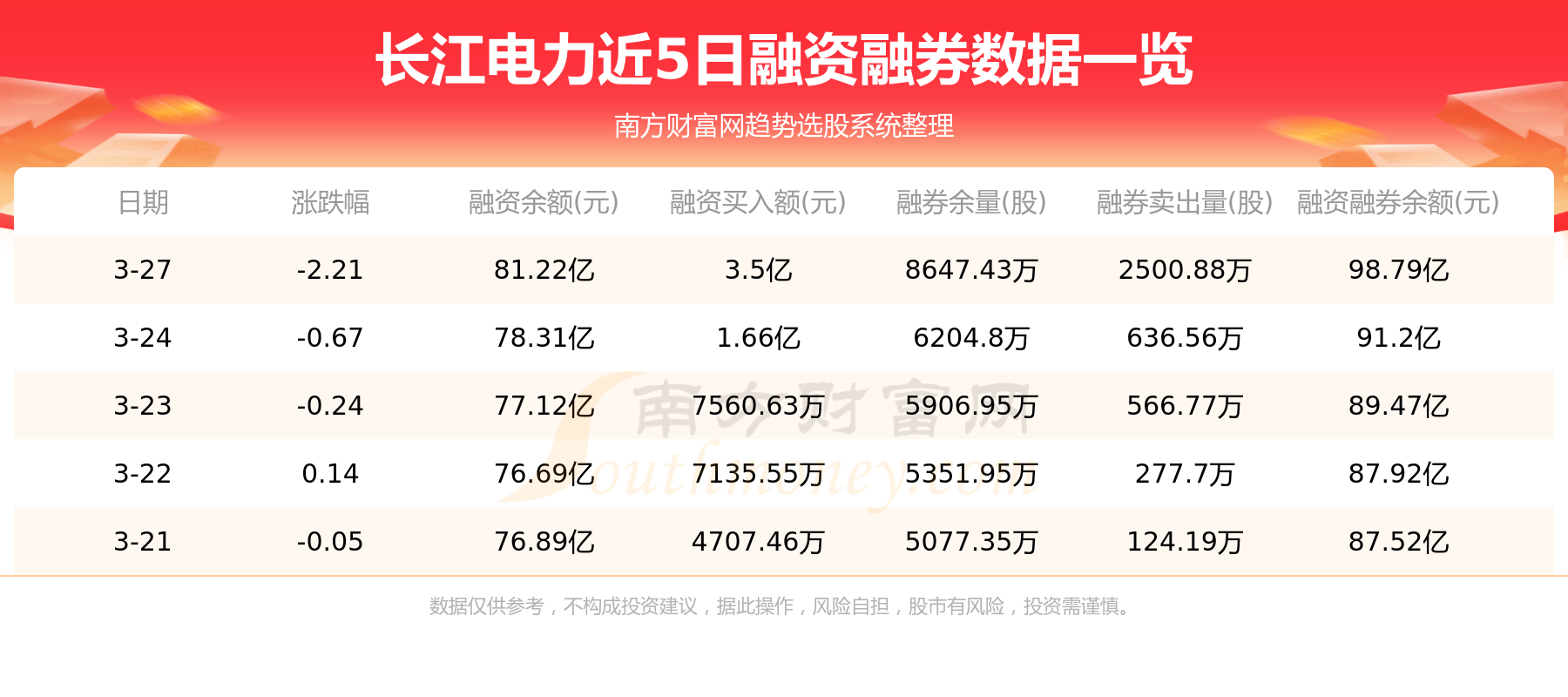 3月29日：长江电力（600900）资金流向一览表