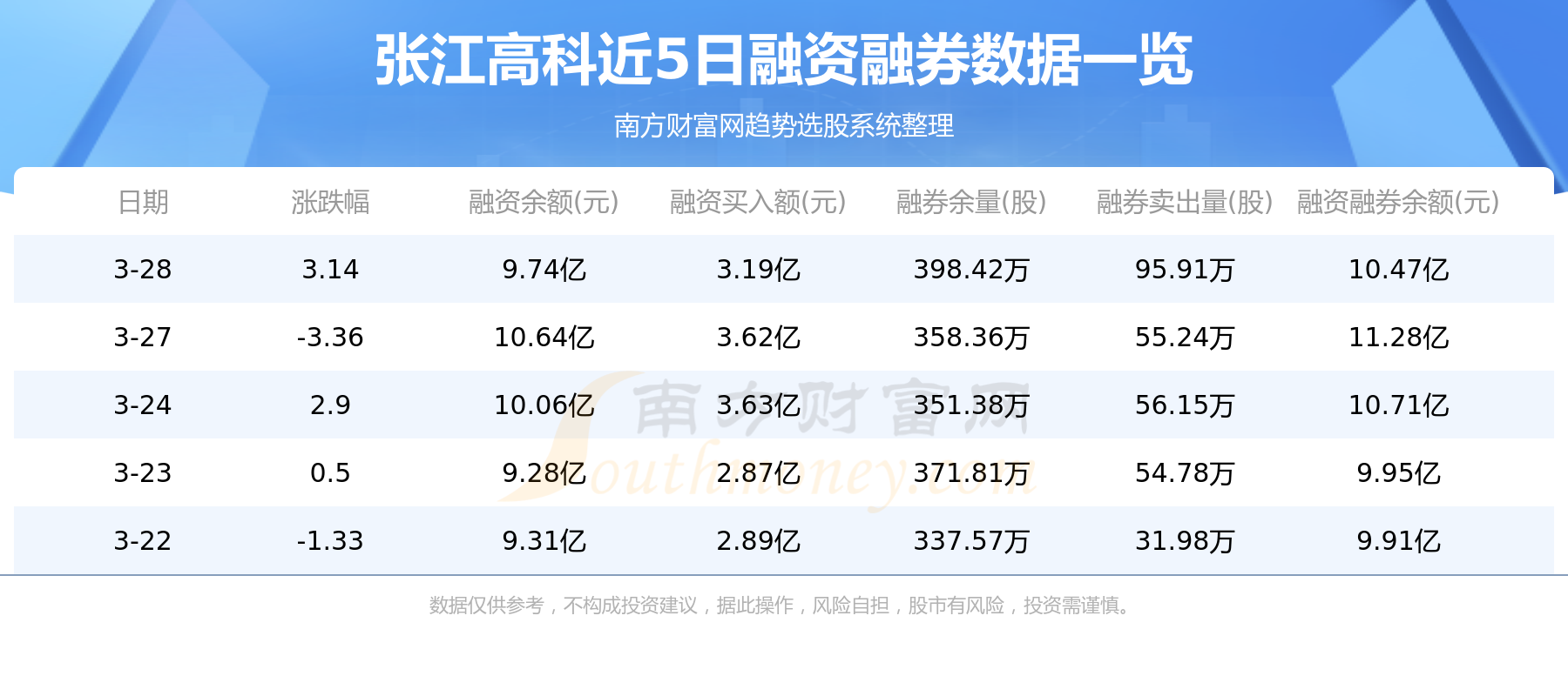 3月30日张江高科（600895）资金流向一览表