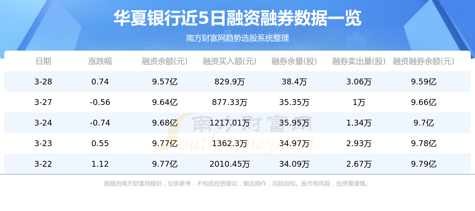 3月30日资金流向统计：华夏银行资金流向一览表