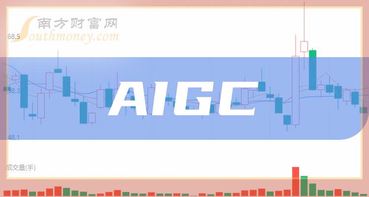 AIGC上市公司龙头是哪只股票？（2023/3/30）