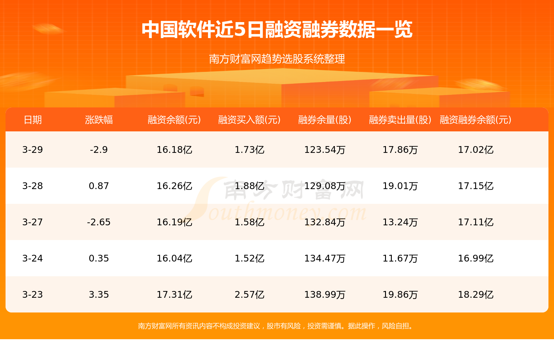 3月30日中国软件（600536）资金流向一览表