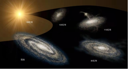 郭守敬望远镜发布光谱数据突破2000万条 解读宇宙再升级