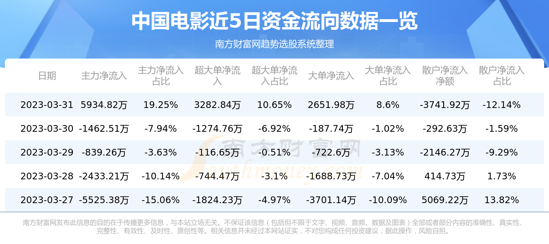 3月31日：中国电影（600977）个股资金流向